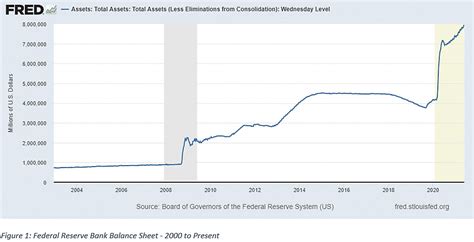 How Government Debt And Fed Balance Sheets Impact Your Farm