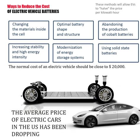 Battery Tesla Price | Car Anatomy