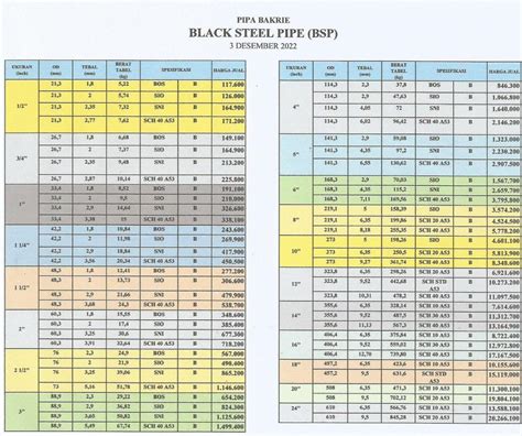 Daftar Harga Pipa Bakrie Pt Abadi Metal Utama