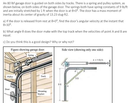 Garage Door Pulley System Diagram Official Pinnaxis