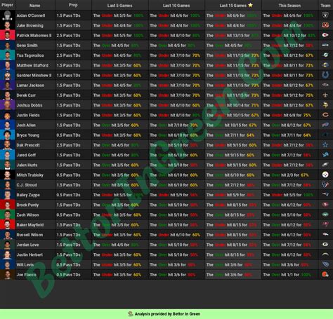 🏈 NFL Cheat Sheets (12.10) 🏈 : r/sportsbetting