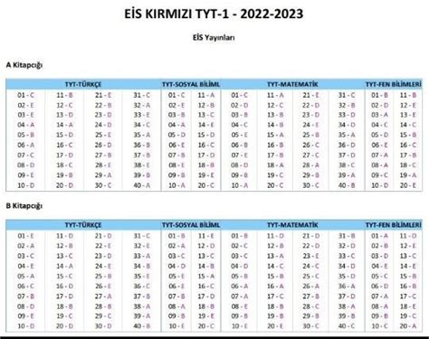 E S Tytk Kirmizi Ser B K Tap I I Deneme Cevap Anahtar Olan