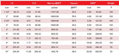 Supply Suction Hose Richflex 10 Wholesale Factory ZYfire Hose Corporation