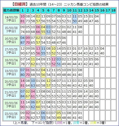 【2024 日経賞（g2）】日刊馬番コンピ指数分析予想篇｜haya