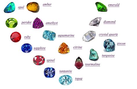 World Gemstone Map Jewelinfo4u