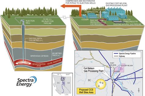 Cer Archived A Primer For Understanding Canadian Shale Gas Energy