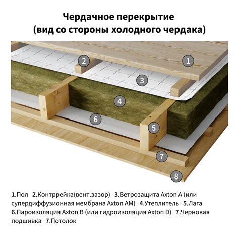 Ветро-влагоизоляция Axton (a) 70 м² ️ купить по цене 2373 ₽/шт. в ...