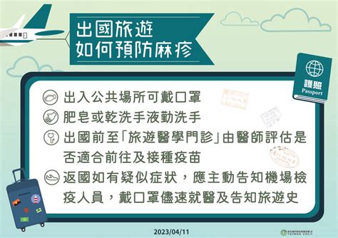 今年首例麻疹境外移入 有泰國旅遊史 傳染期間曾到宜、花 自由健康網