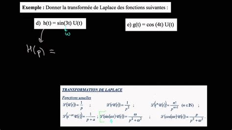 Ex Donner La Transform E De Laplace De D H T Sin T U T Youtube