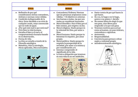 Cuadro Comparativo Tica Moral Y Libertad Apuntes De Tica Docsity