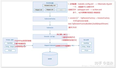 springboot实体类映射配置文件 SpringBoot学习笔记之整合Mybatis CSDN博客