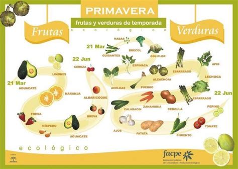 Productos De Temporada Tu Calendario De Los Alimentos