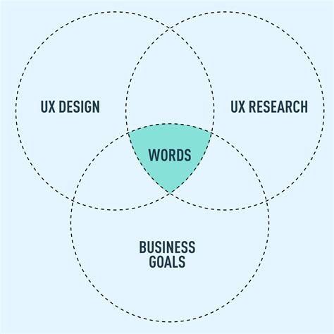 Beginner S Guide To Ux Writing And Why It Matters