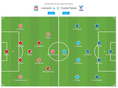 Premier League 201920 Liverpool Vs Crystal Palace Tactical Analysis