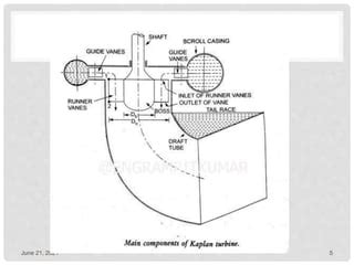 Axial Flow Reaction Turbines Kaplan Turbine PPT