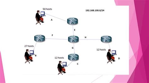 CCNA VLSM Variable Length Subnet Mask YouTube