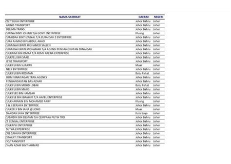 Bas Sekolah 31 Jan 2013 Xlsx SPAD