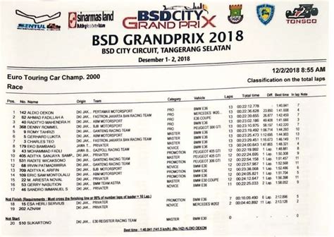 Hasil Lengkap BSD Grand Prix 2018 Gilabalap