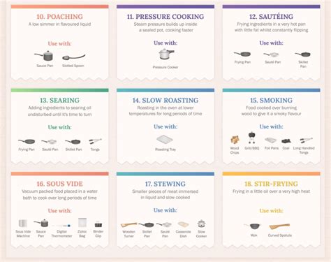 How To Correctly Use Every Cooking Technique You Can Think Of [Infographic]