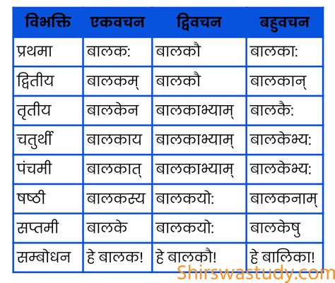 बालक शब्द रूप - Balak Shabd Roop । संस्कृत । SANSKRIT