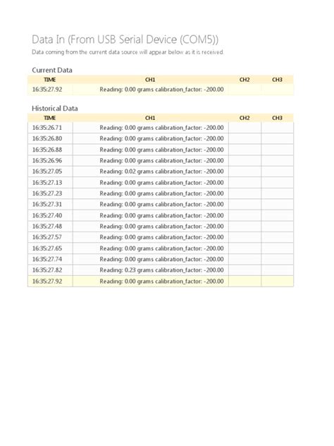 Load Cell | PDF | Computing | Information And Communications Technology