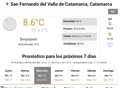 Cómo Estará El Clima Para El Martes 28 De Mayo En Catamarca San Fernando Del Valle De Catamarca