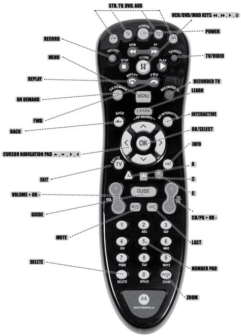 Motorola MXv3 - Advanced Series Remote Control Manual | ManualsLib