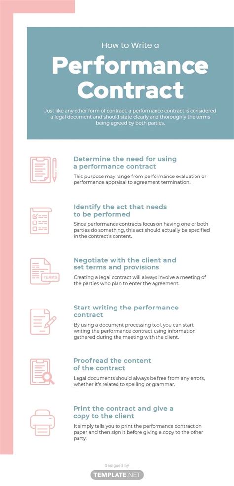 Free Performance Contract Template Web Performance Agreement A