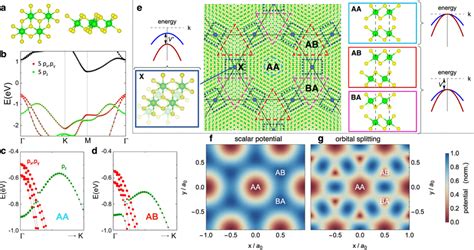 Moiré Patterns Of Twisted Zrs2 Bilayers A Top And Side View Of The 1t Download Scientific