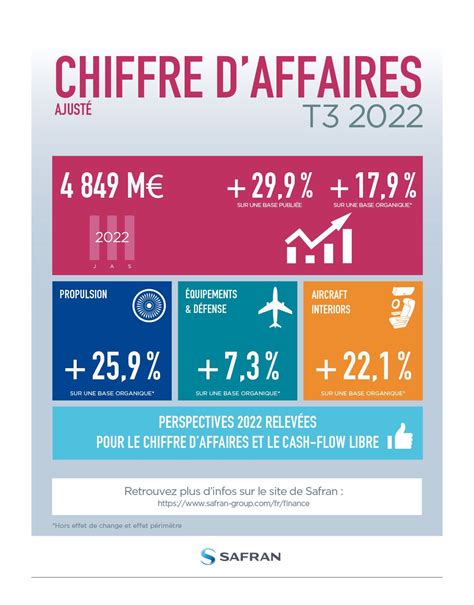 Nicolas Guilloux 🇮🇳 🚁 🇮🇱 🚀 🇦🇲 ️ Sur Linkedin Safran Publie Un Chiffre