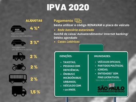 Valor Do Ipva 2020 Está Disponível Para Consulta A Partir Desta Sexta