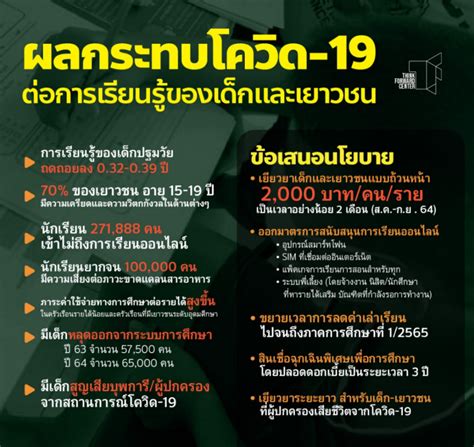 ผลกระทบโควิด 19 ต่อการเรียนรู้ของเด็กและเยาวชน มาตรการเยียวยาและฟื้นฟู