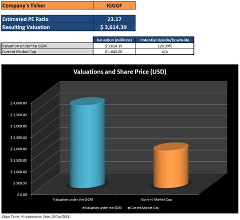 IGG: Looks Great On Paper - IGG Inc (OTCMKTS:IGGGF) | Seeking Alpha