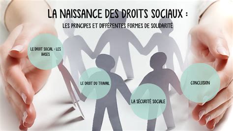 La Naissance Des Droits Sociaux By Ambre Giraux On Prezi