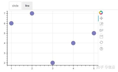 Python库 Bokeh 数据可视化实用指南 知乎