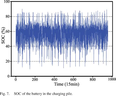 Figure 1 From Deep Reinforcement Learning Based Optimal Schedule For A