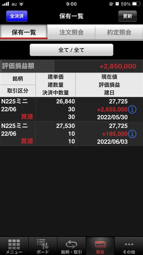 高田資産コンサル On Twitter 高田社長の本日の一言 『日経平均は順当な形でサイクルトップに向けての上昇が起こっており、昨夜は