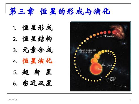 Ch3 2第二节 恒星的演化和超新星word文档在线阅读与下载无忧文档