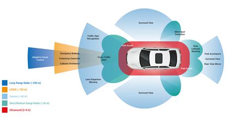 Adas Calibration — The Latest Diagnostic Hardware For Vehicle