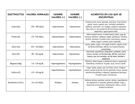 Electrolitos Electrolitos Valores Normales Nombre Valores Nombre