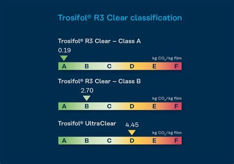 Kuraray Launches Trosifol R3 The Sustainable Interlayer Solution With