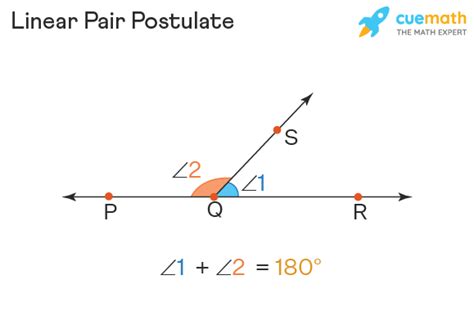 Linear Pair of Angles - Definition, Axiom, Examples