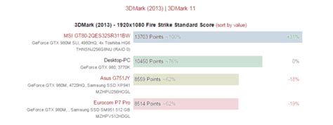 Nvidia Readying Geforce Mobility Flagship 'GTX 990M' For Launch in Q4 ...