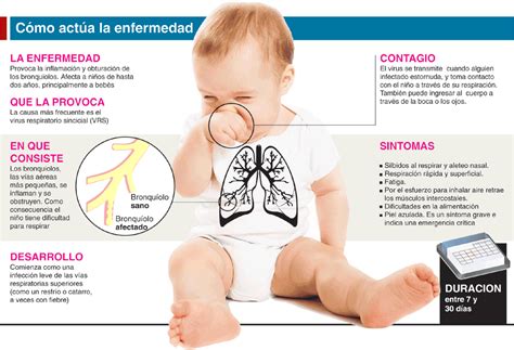 Revista D Salud Alerta Por Brote De Bronquiolitis