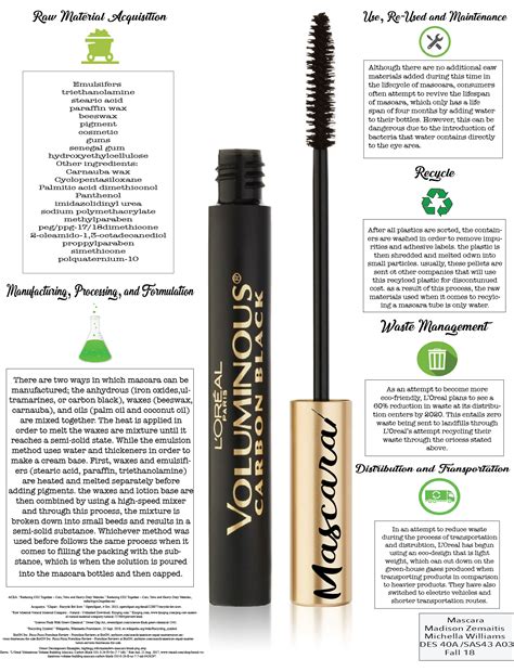 Mascara — Design Life-Cycle