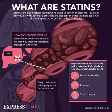 Statins Side Effects Five Factors Shown To Increase Risk Of Symptoms