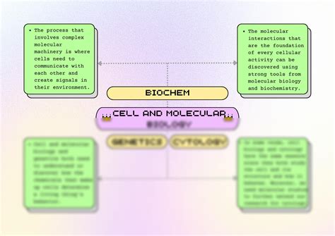 SOLUTION Cell And Molecular Biology Concept Map Studypool