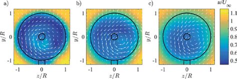 1 Contour Plots Of Normalized Streamwise Mean Velocity With Arrows