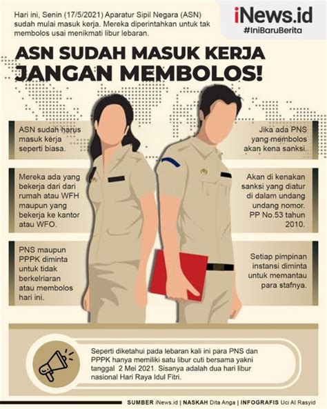 Infografis Asn