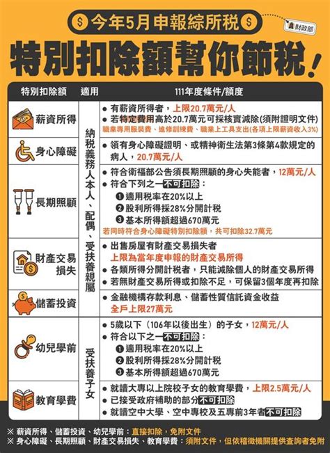 【綜所稅懶人包】5月申報倒數 在家查詢免出門，手機輕鬆繳納全攻略